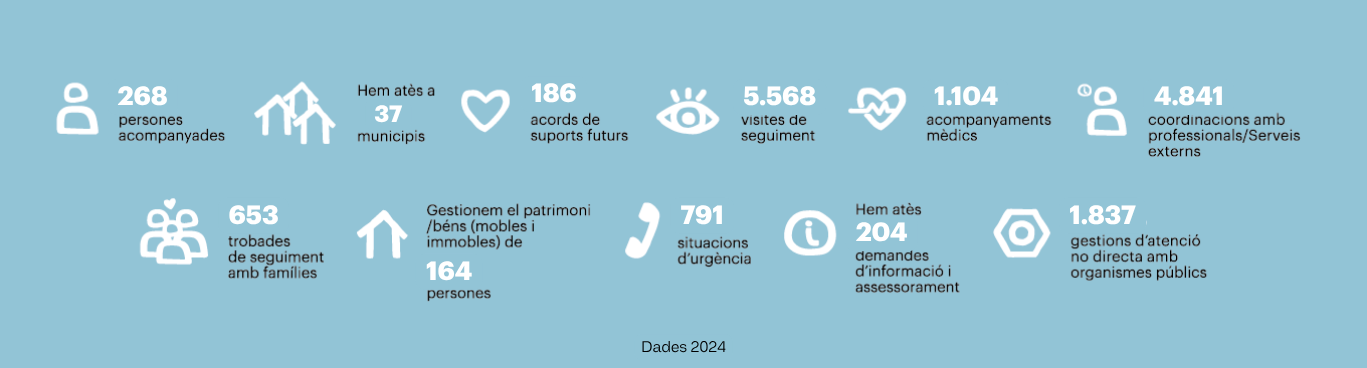 dades 2024